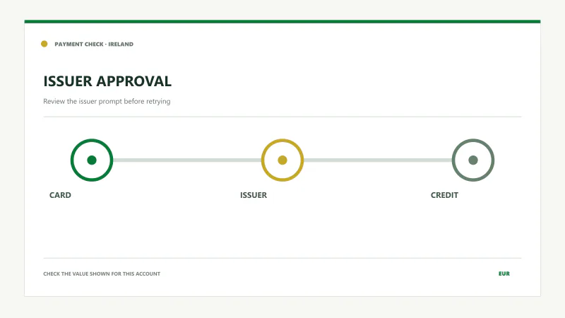 Debit card issuer approval before account credit