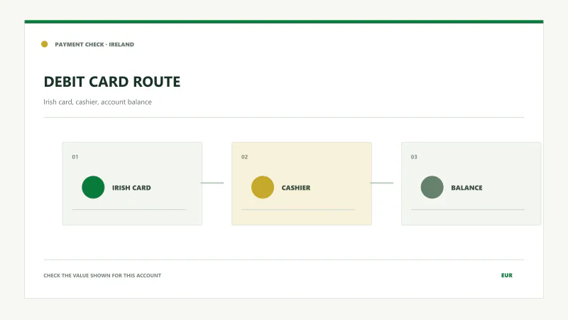 bet365 debit card deposit route from account to balance