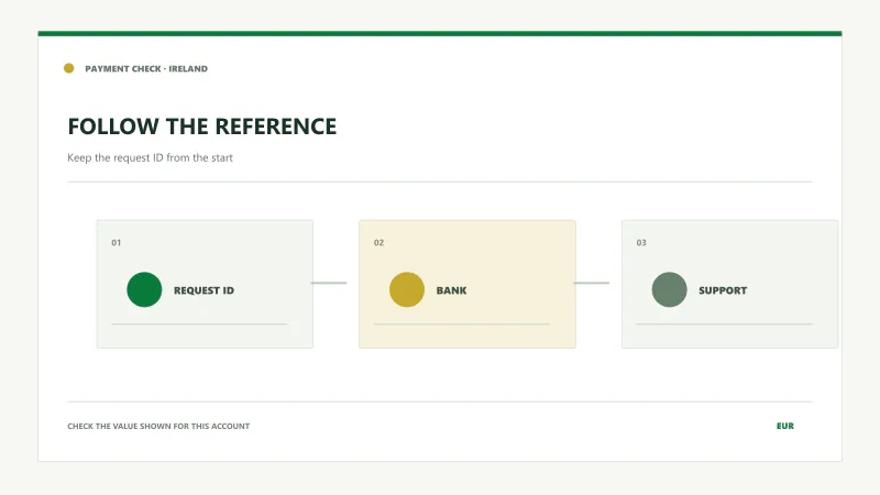 Withdrawal reference follows the request into bank settlement