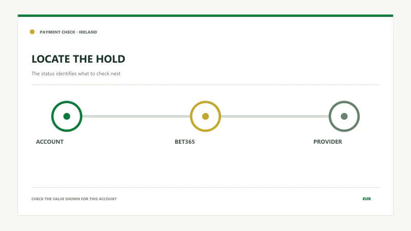 Delayed withdrawal located at the account provider or bank stage