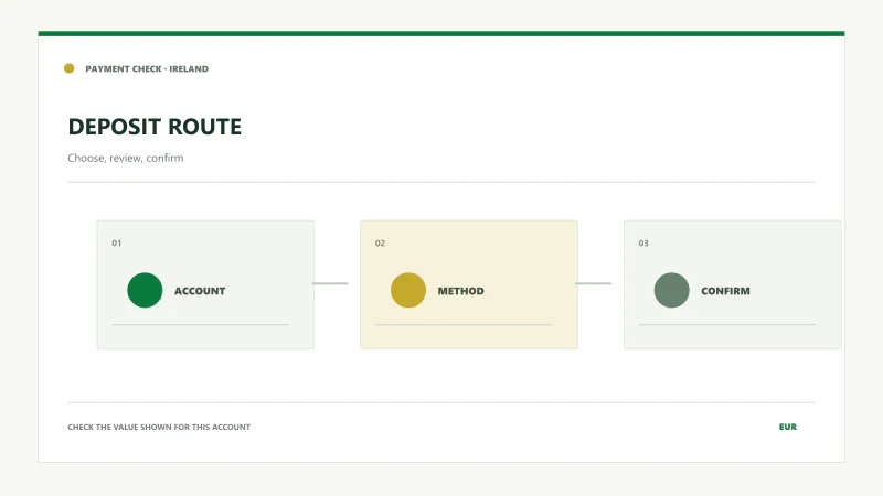 Casino deposit flow with cashier amount and confirmation steps