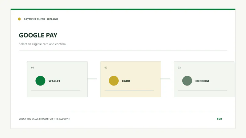 Google Pay deposit confirmed from an Irish debit card