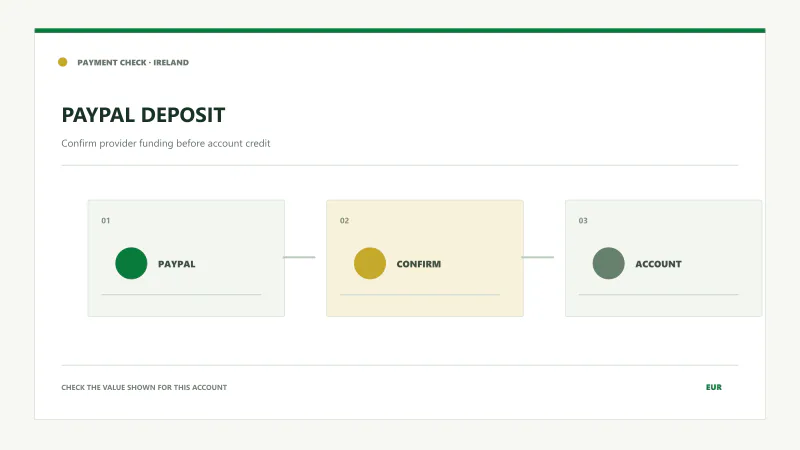 PayPal deposit confirmation returning to bet365 account