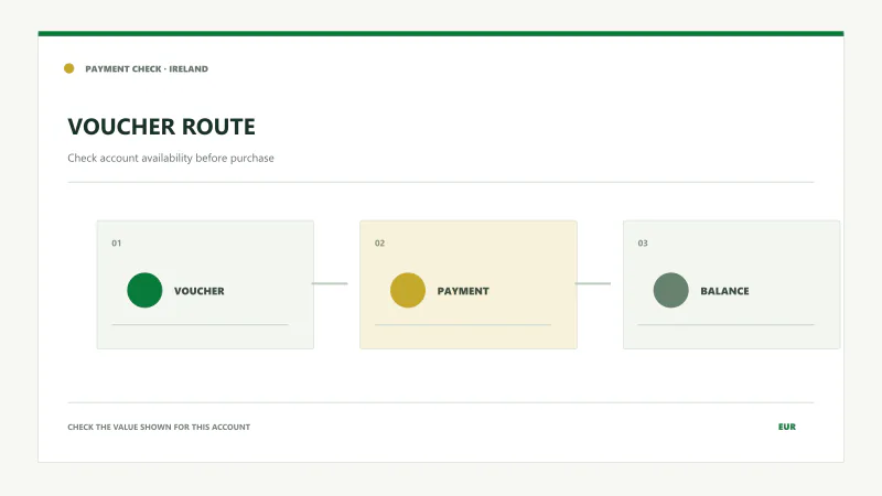 Paysafecard voucher route from checkout to casino balance